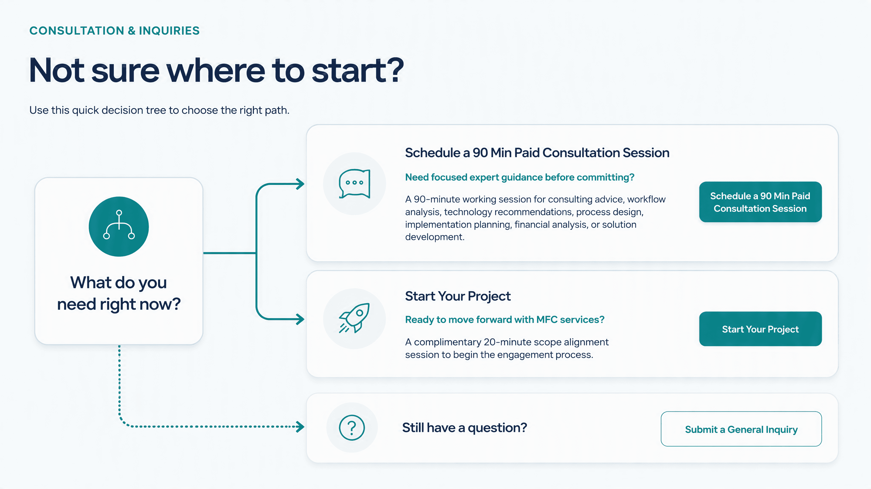 Consultation and inquiries: choose your starting path